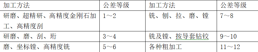 电器产品机构零部件设计的公差选择