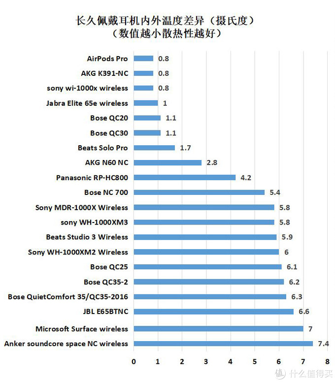 56款耳机降噪实力对比：2020年618降噪耳机购买攻略