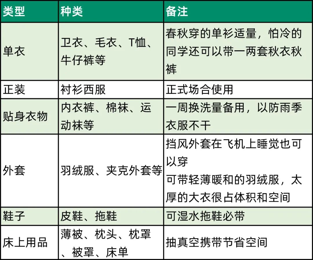 必备留学行李清单，打包不用愁