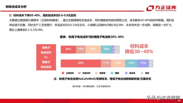新能源车前沿技术之钠离子电池专题研究报告