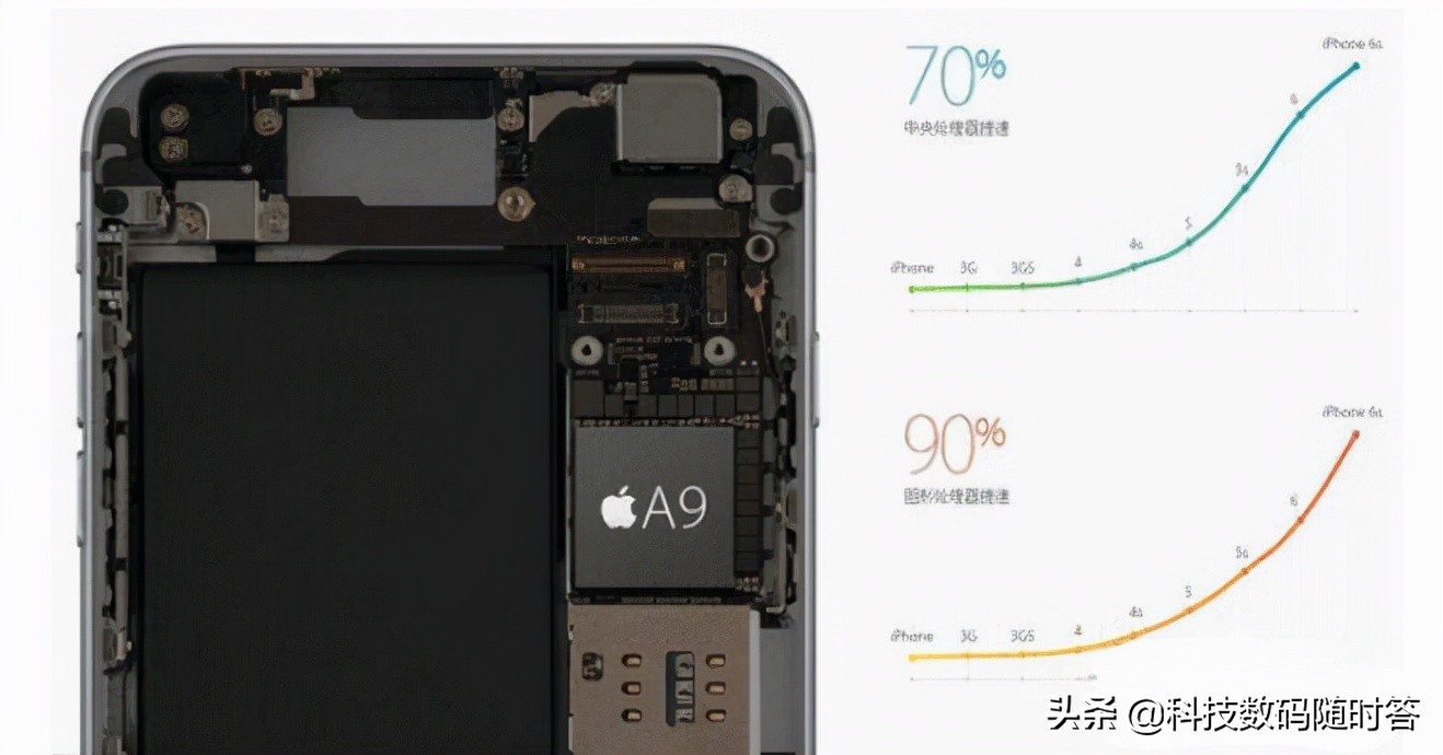 2021年还在用苹果6splus，这款手机还值得去买吗？在哪里买合适？