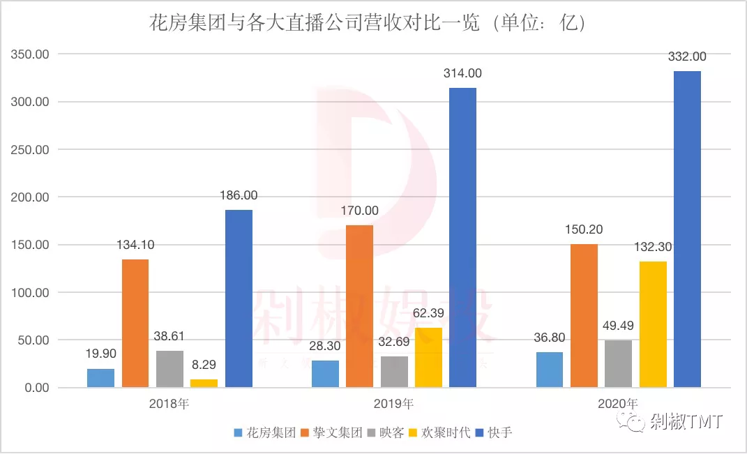 花房IPO背后：一场360和宋城演艺的资本局