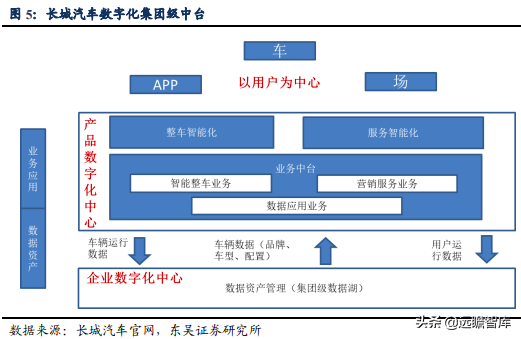 面对天时地利，谁是中国的“丰田”？长城汽车能否脱颖而出（下）