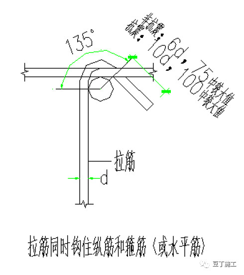 冬歇期专业能力提升丨知名施工企业钢筋加工、安装基础知识学习