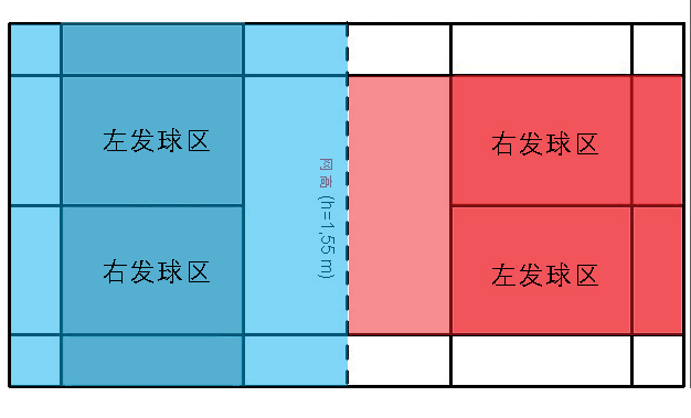 羽毛球标准场地（羽毛球标准场地尺寸）-第3张图片-科灵网