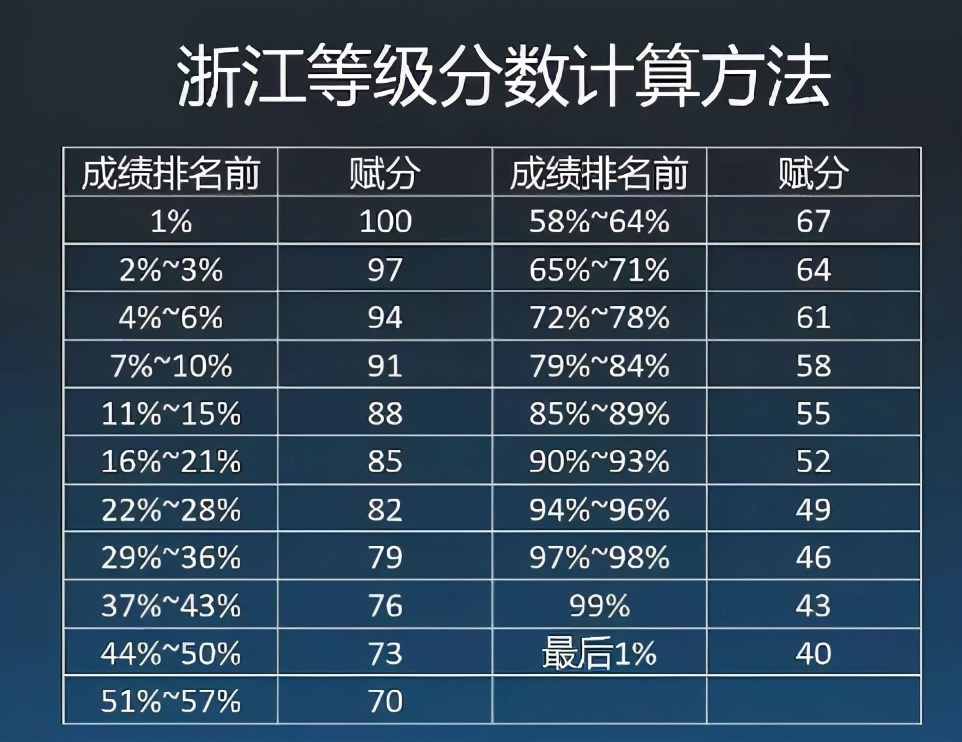 江苏考生反映地理太难的原因终于找到了，都是赋分制惹的祸