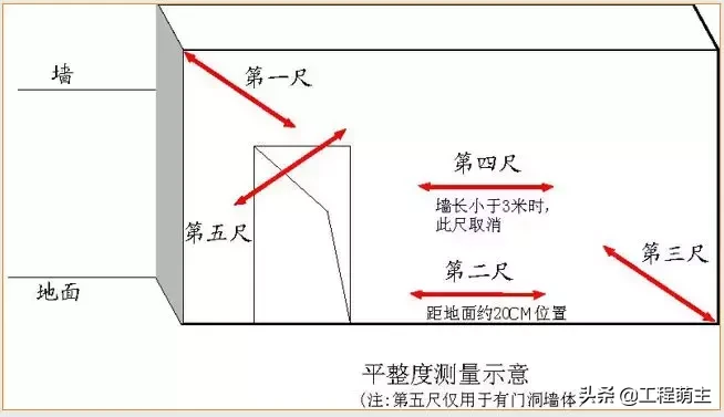 万科全套实测实量操作手册，主体结构/装饰装修……