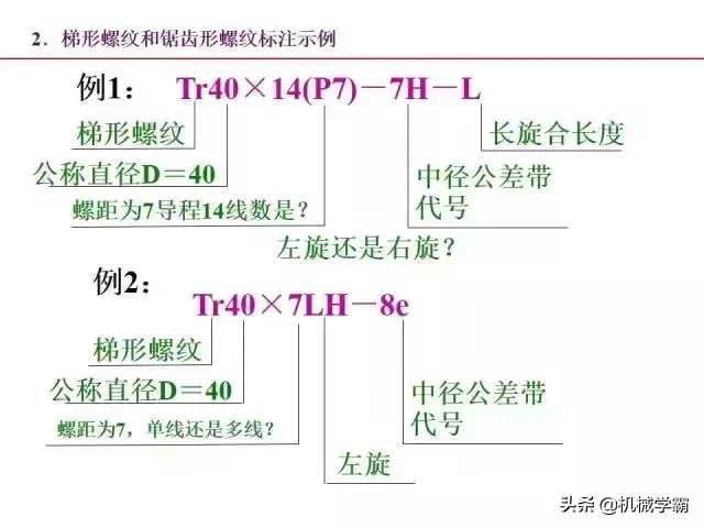 标准件和常用件知识总结