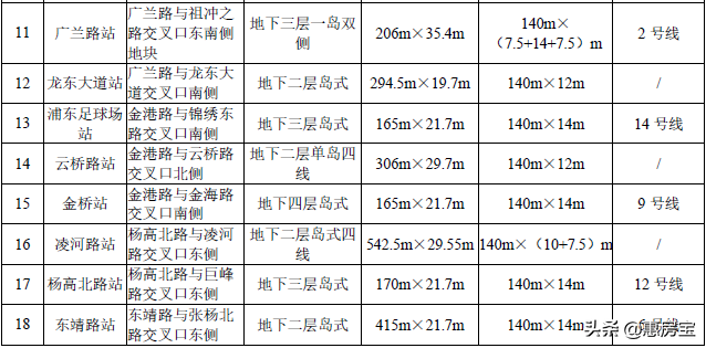 上海轨道交通21号线运营公司（上海轨交21号线环评公示，工期、站点设置、运营方案首次披露）