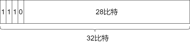 71张图详解IP 地址、IP 路由、分片和重组、三层转发、ARP、ICMP
