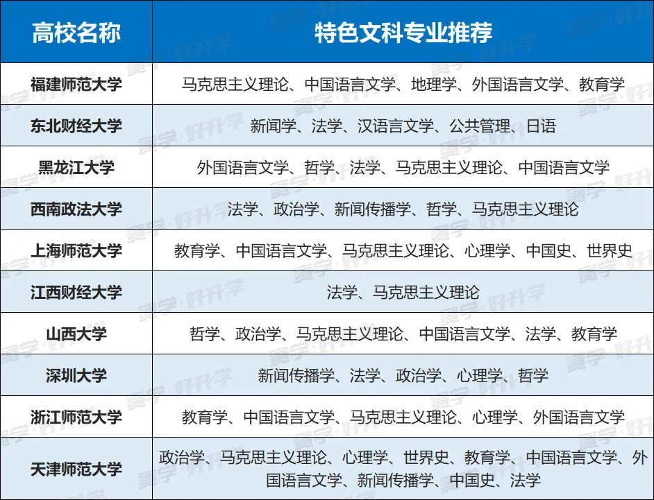 2021中国大学文科实力最新排名出炉!这10所“双非”大学实力不俗