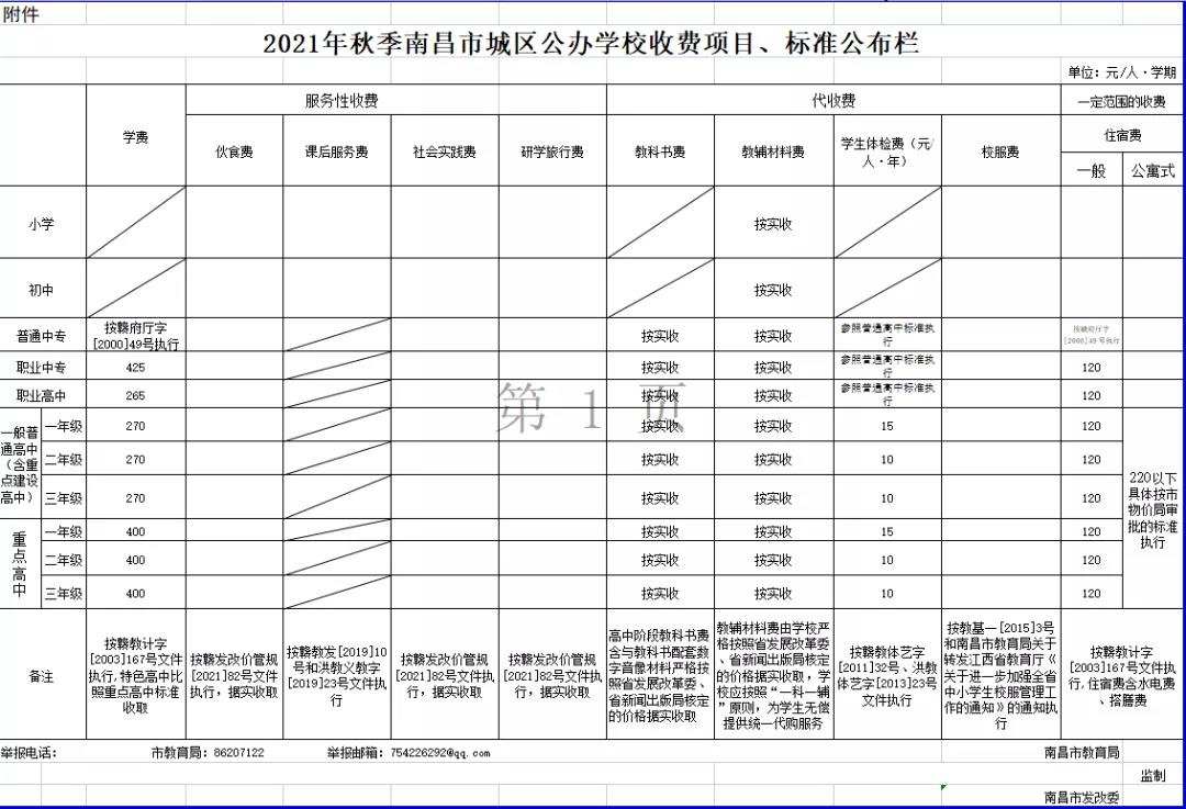 刚刚！南昌公布2021年秋季开学收费项目及标准