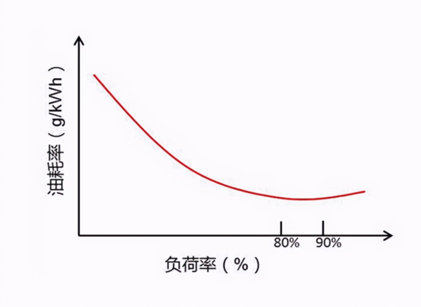 车速120对应的发动机转速低于2000，这样的车辆有哪些？