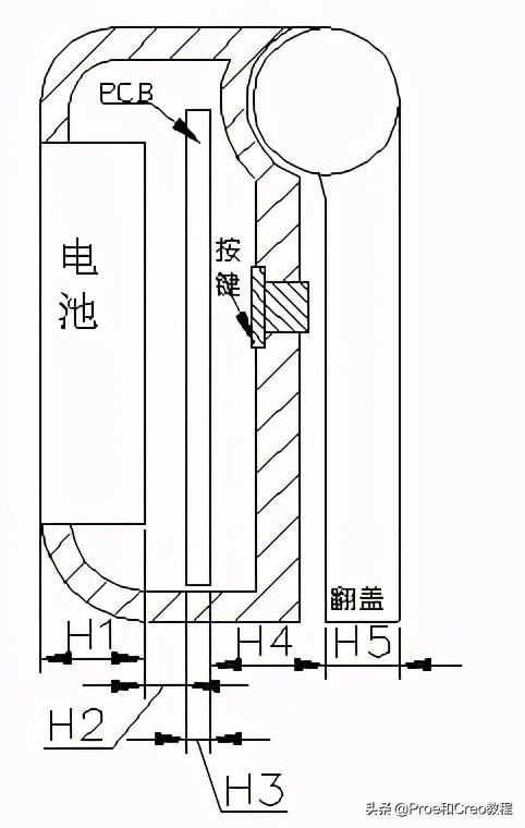 Proe/Creo产品设计-手机结构设计规范