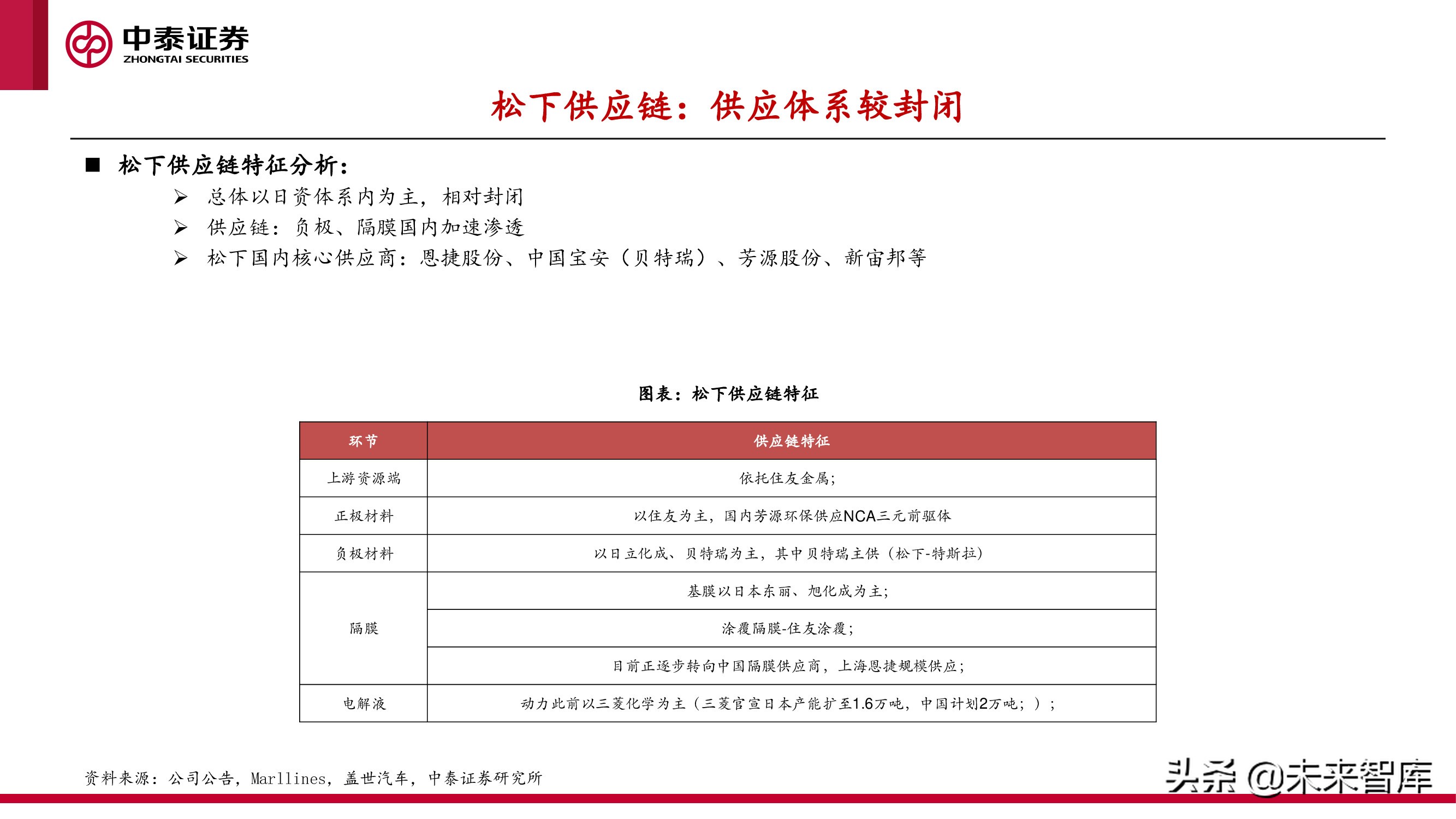 中美欧三大汽车市场分析及2022年展望