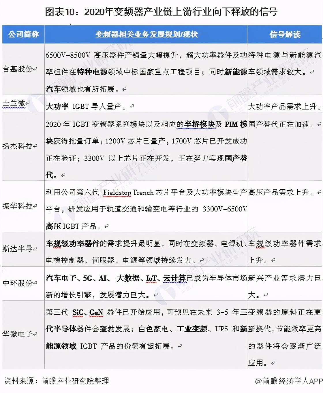 「最全」2021年中國(guó)變頻器產(chǎn)業(yè)上市公司全方位對(duì)比分析