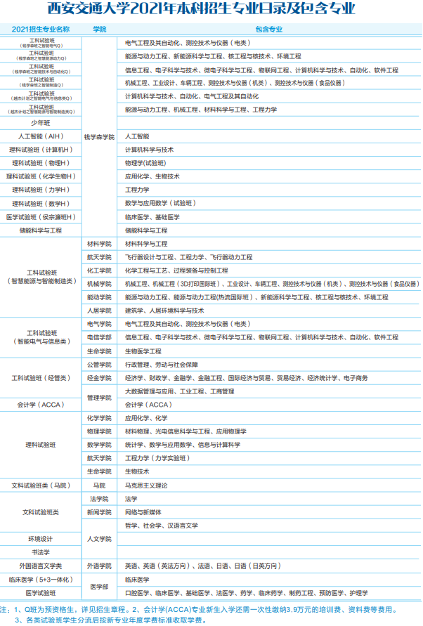 就业率全国第一！这座“花园式学府”：坐拥4个校区、12座餐厅，地处十三朝古都！