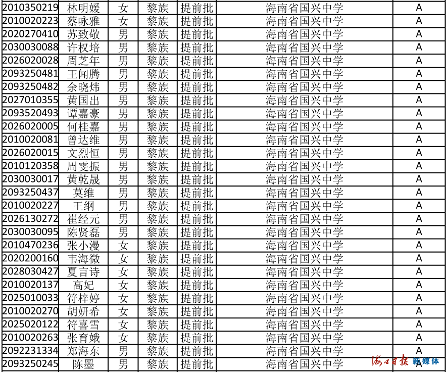速看！海南公布中招提前批、第一批第一段录取名单