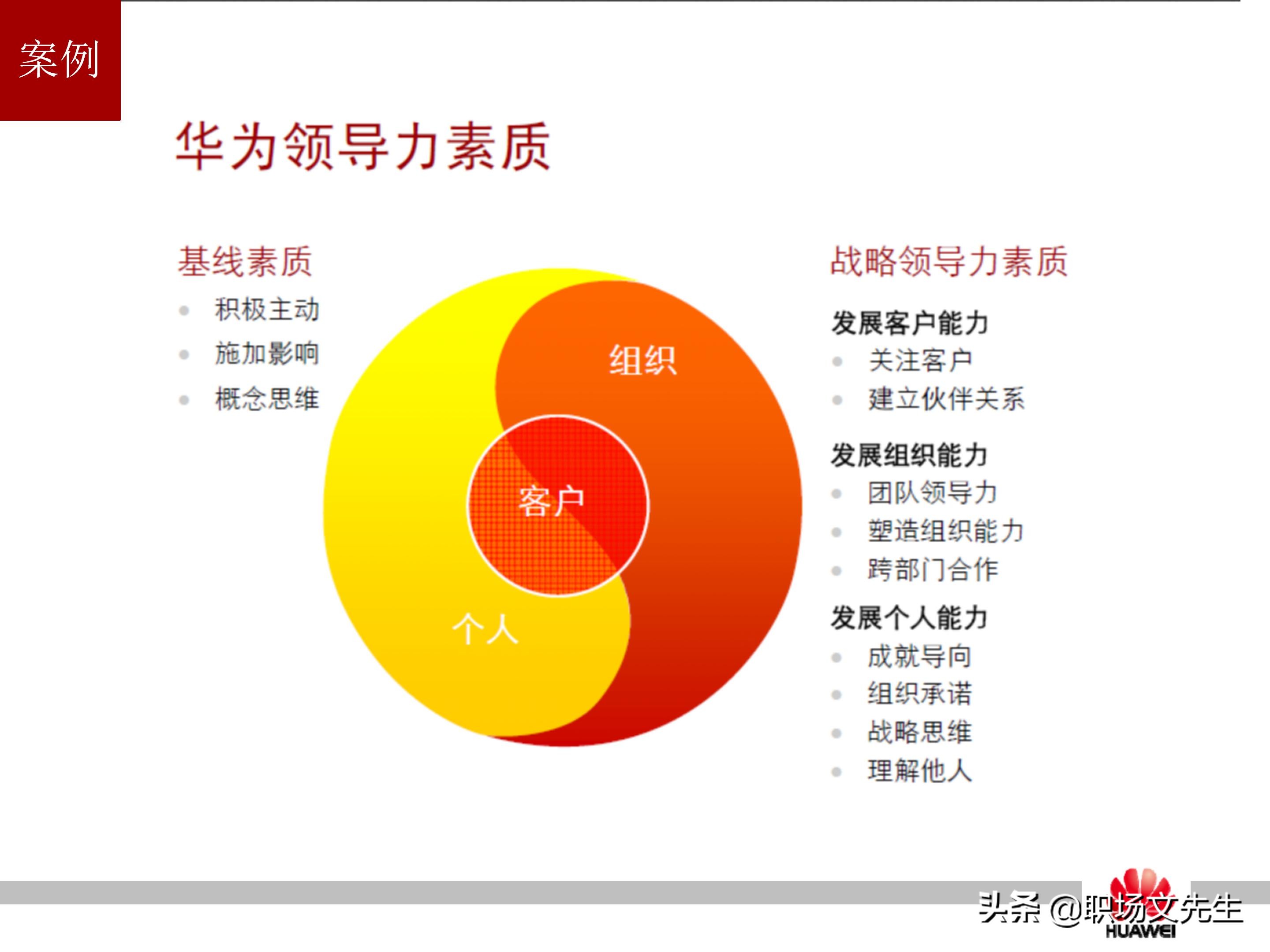 华为培训的运作模式，37页华为员工培训体系建设PPT，干货满满