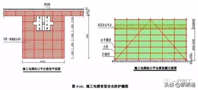 建筑工程安全生产标准化图集，你的工程地，可以来一份