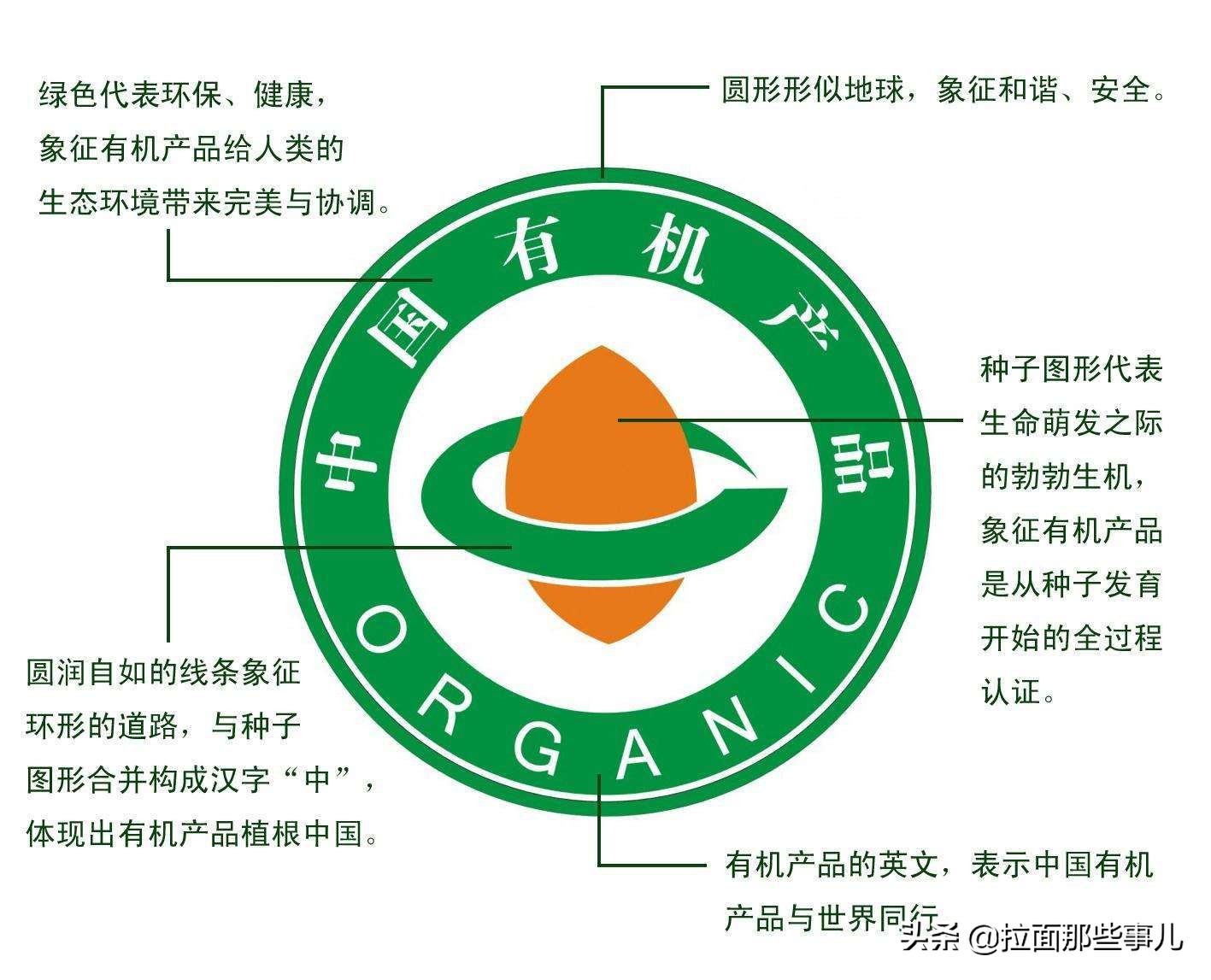 同样是面粉：有机面粉和“0添加面粉”区别大，搞懂再买不吃亏
