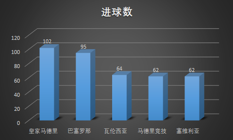 为什么一年有两次欧冠(传控的代名词——2011年的巴塞罗那为何能够取得成功？)