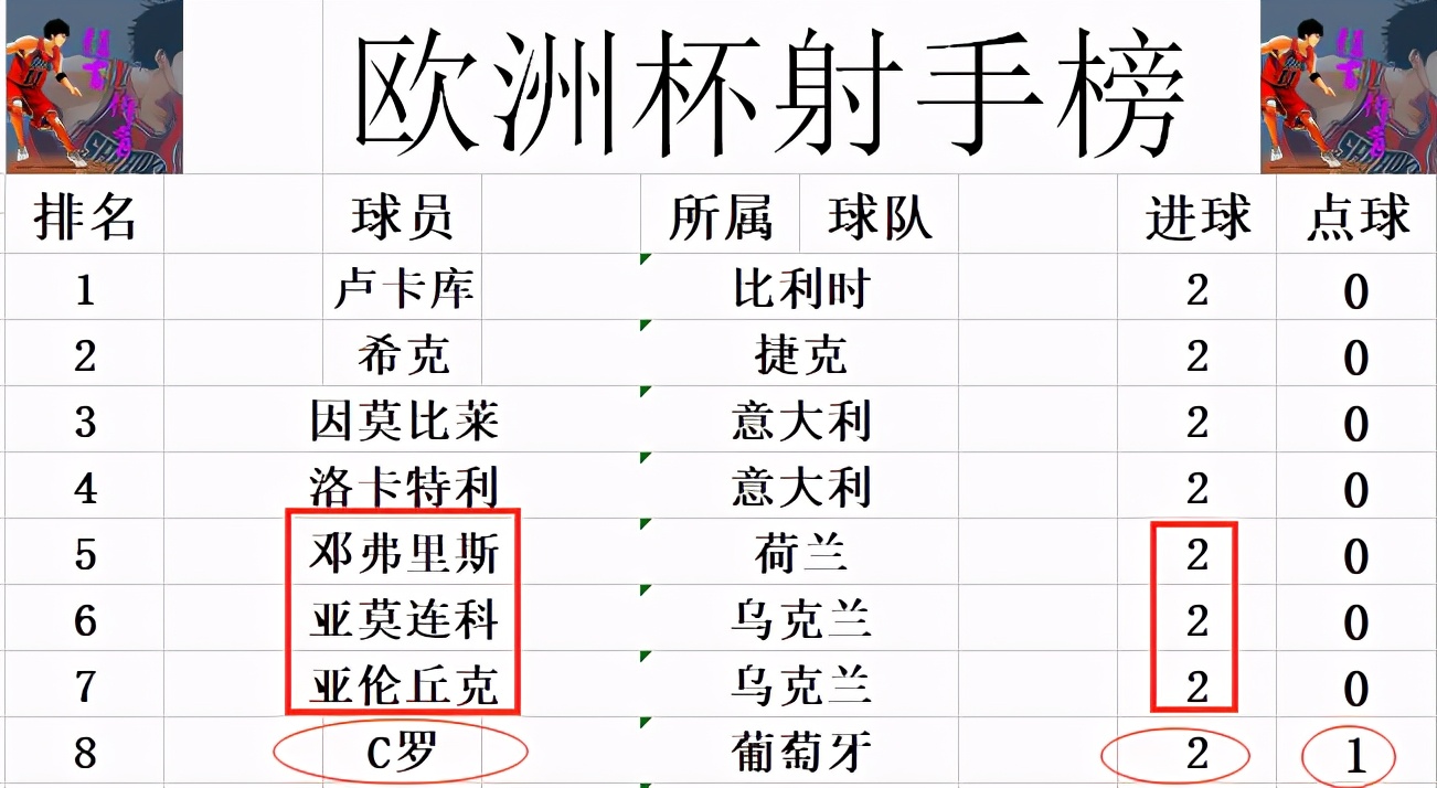 2020欧洲杯16强比分(欧洲杯最新积分战报 丹麦遭逆转死亡之组瓦解 比利时荷兰进16强)