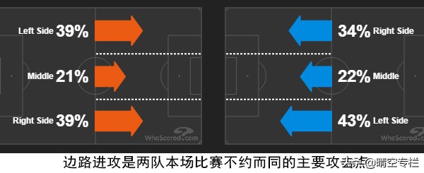 为什么曼城在传导过程中总获得优势(复盘：面对亚特兰大，曼城为何踢着踢着就成了快乐足球？)