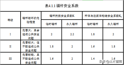 漫谈抗拔锚杆（索）形式及其设计计算方法