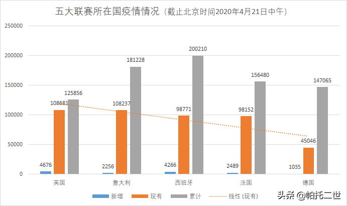 为什么疫情对德甲财政没影响(五大联赛，率先恢复的为啥是德甲，不光只是疫情防控给力那么简单)