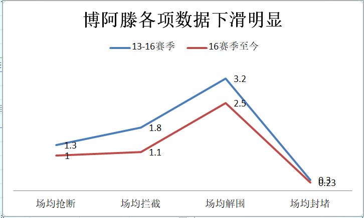 世界杯博阿滕为什么不上场(深度｜被梅西戏耍、被拜仁嫌弃，年仅31岁的博阿滕怎么了？)