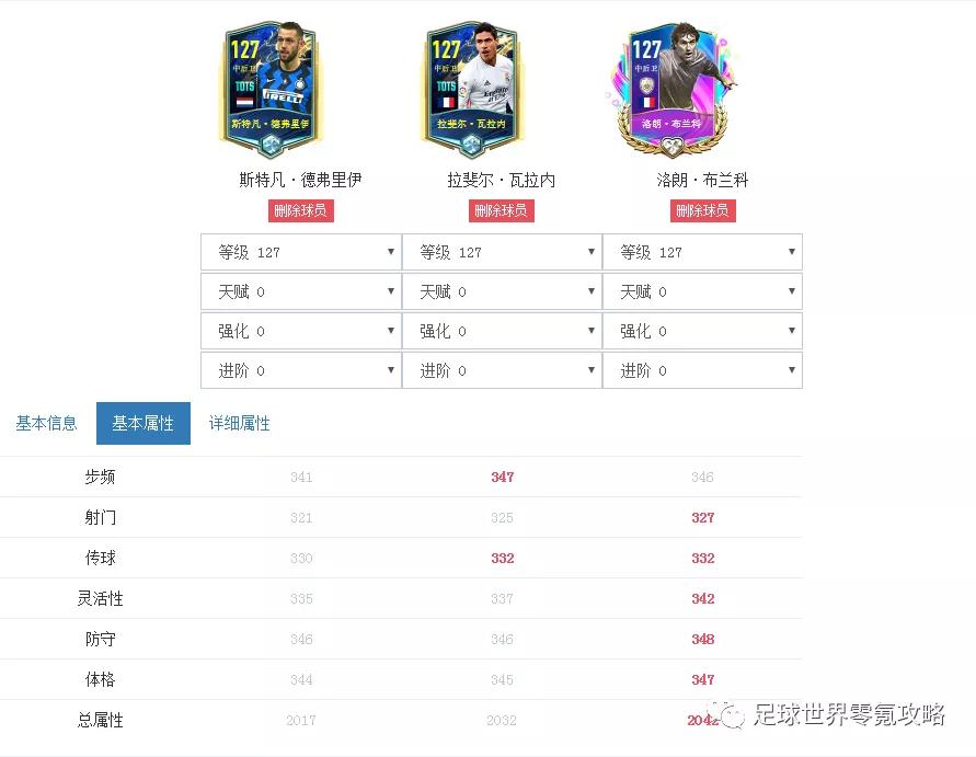 flfa足球世界金卡是什么(FIFA典藏攻略——TOTS活动如何收官)