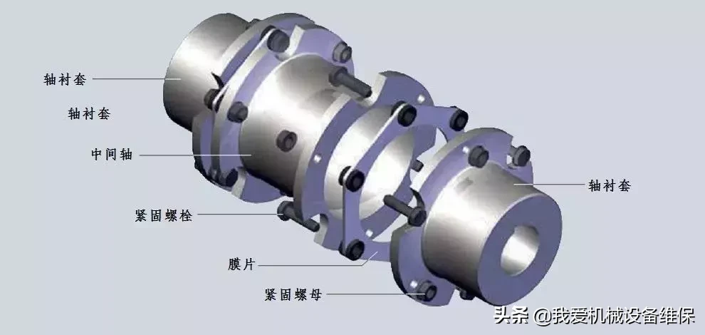 联轴器选型的7个建议及8个操作技巧，附各种联轴器动图