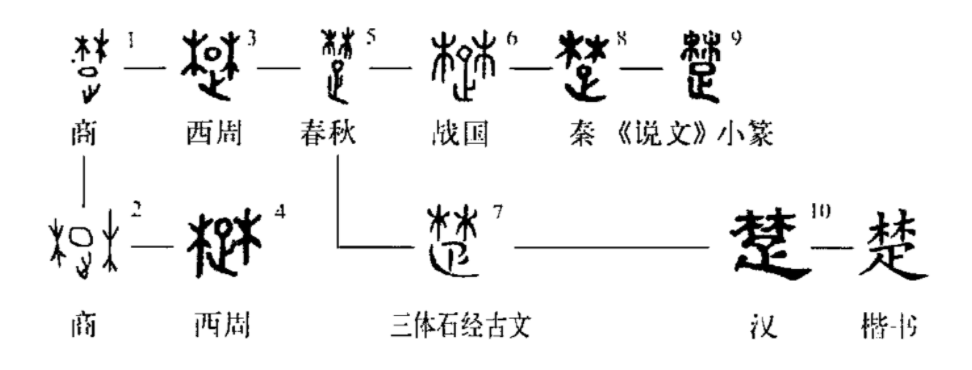 ôô(du)-Ʊ֪ʶѧϰ