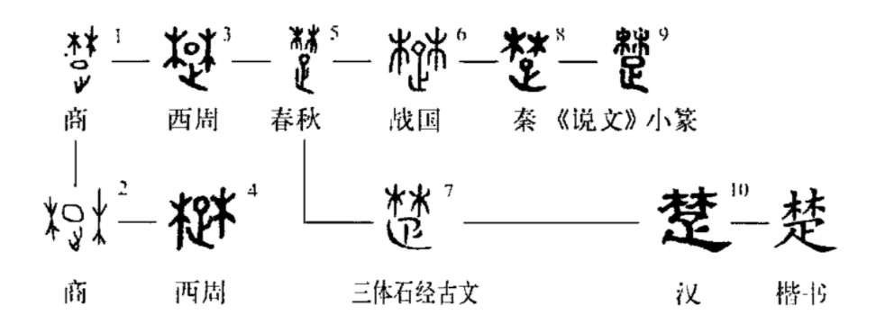 楚人有鬻(ju)这个字怎么读（鬻怎么读）