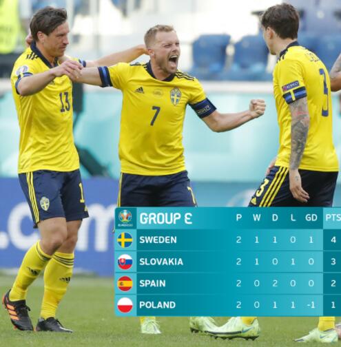 欧洲杯小组赛共几轮（欧洲杯只剩最后1轮！2支0分队仍没出局，最极端情况2分也能出线）