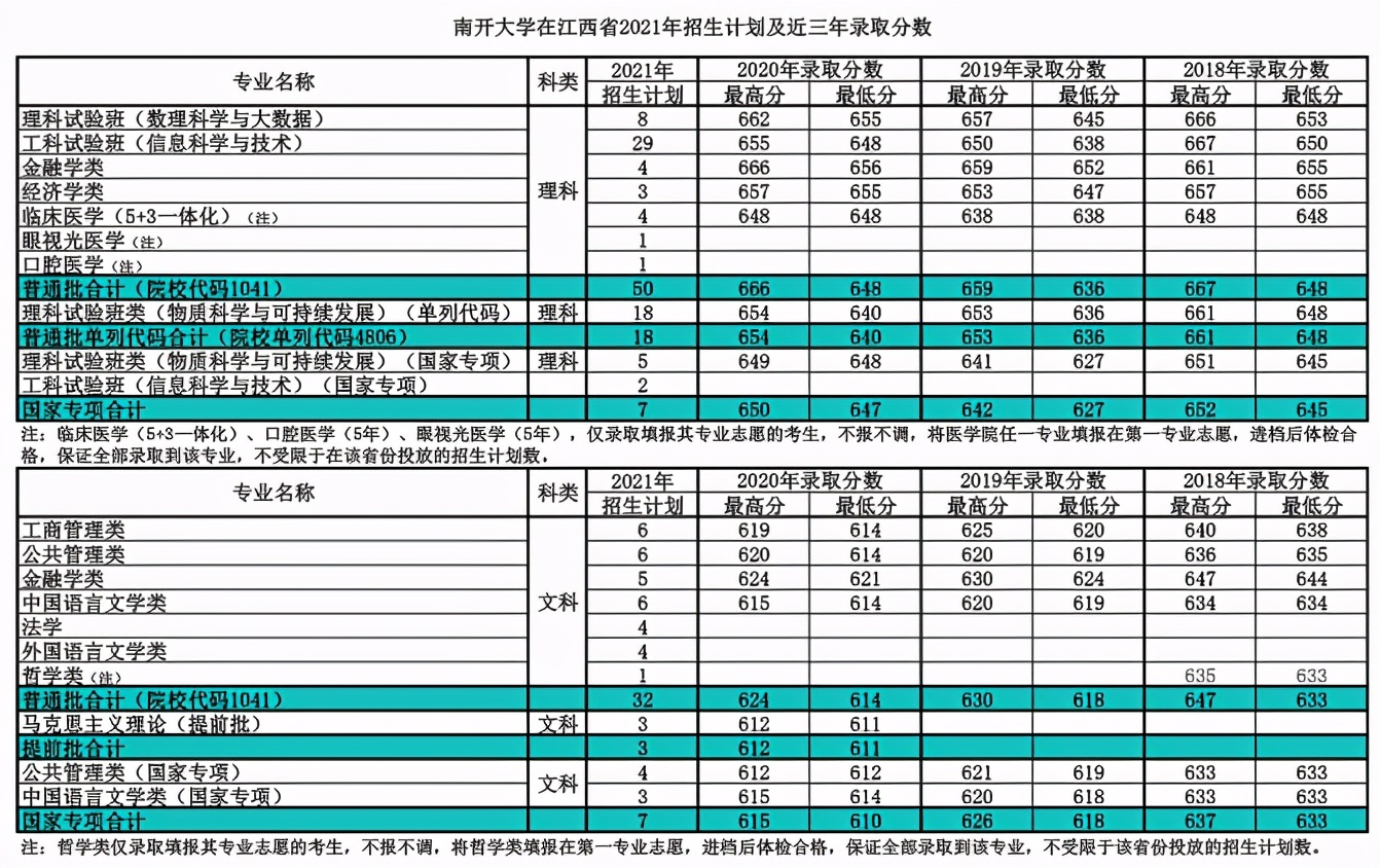 就在今日！天津市高考分数线重磅公布！附南开大学近三年分数线汇总