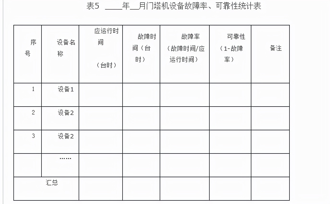 老造价师告诉你大型塔机成本核算有多重要？如何进行核