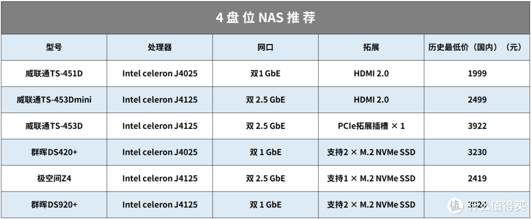 nba2k21为什么丢帧(抄作业丨NAS怎么选，双十一值得剁手的 20 款机型整理)