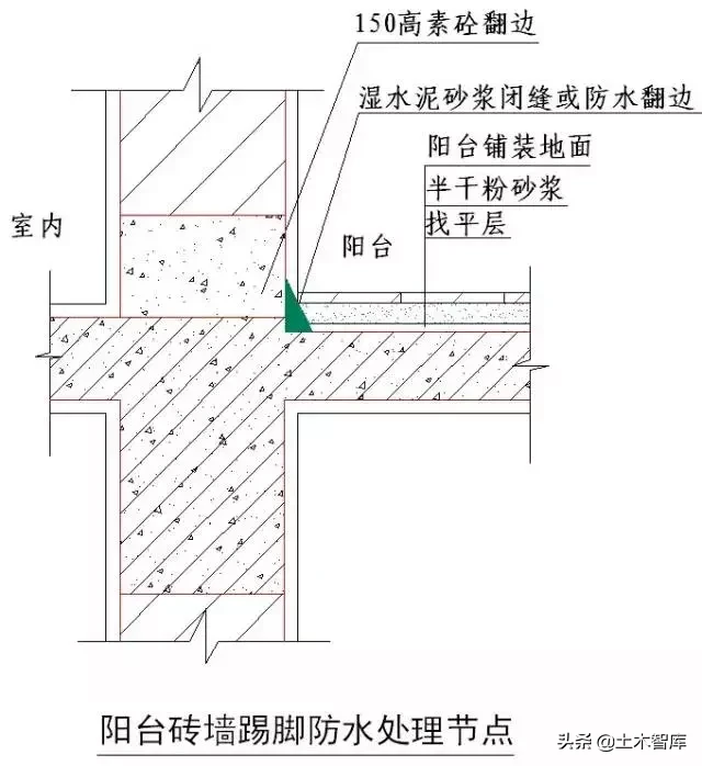 强烈建议收藏！史上最全“节点做法”