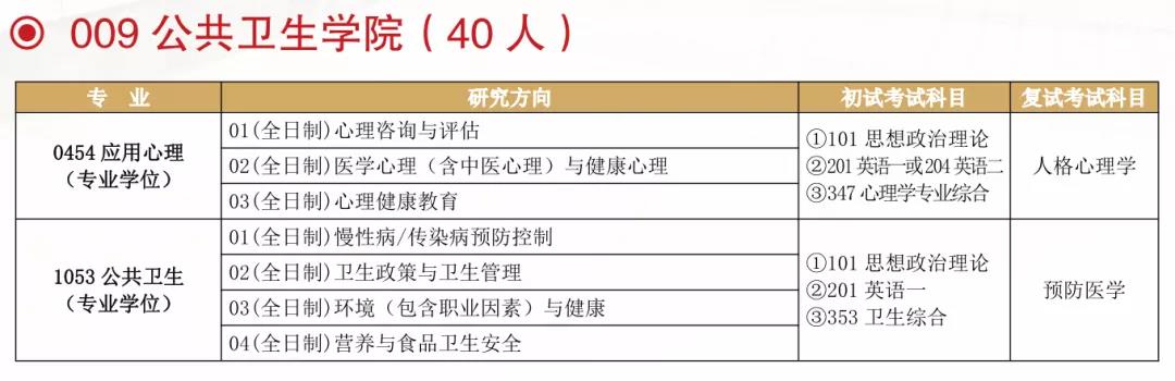 陕西省 | 2022西安交通大学、陕西中医药大学、空军军医大学招生