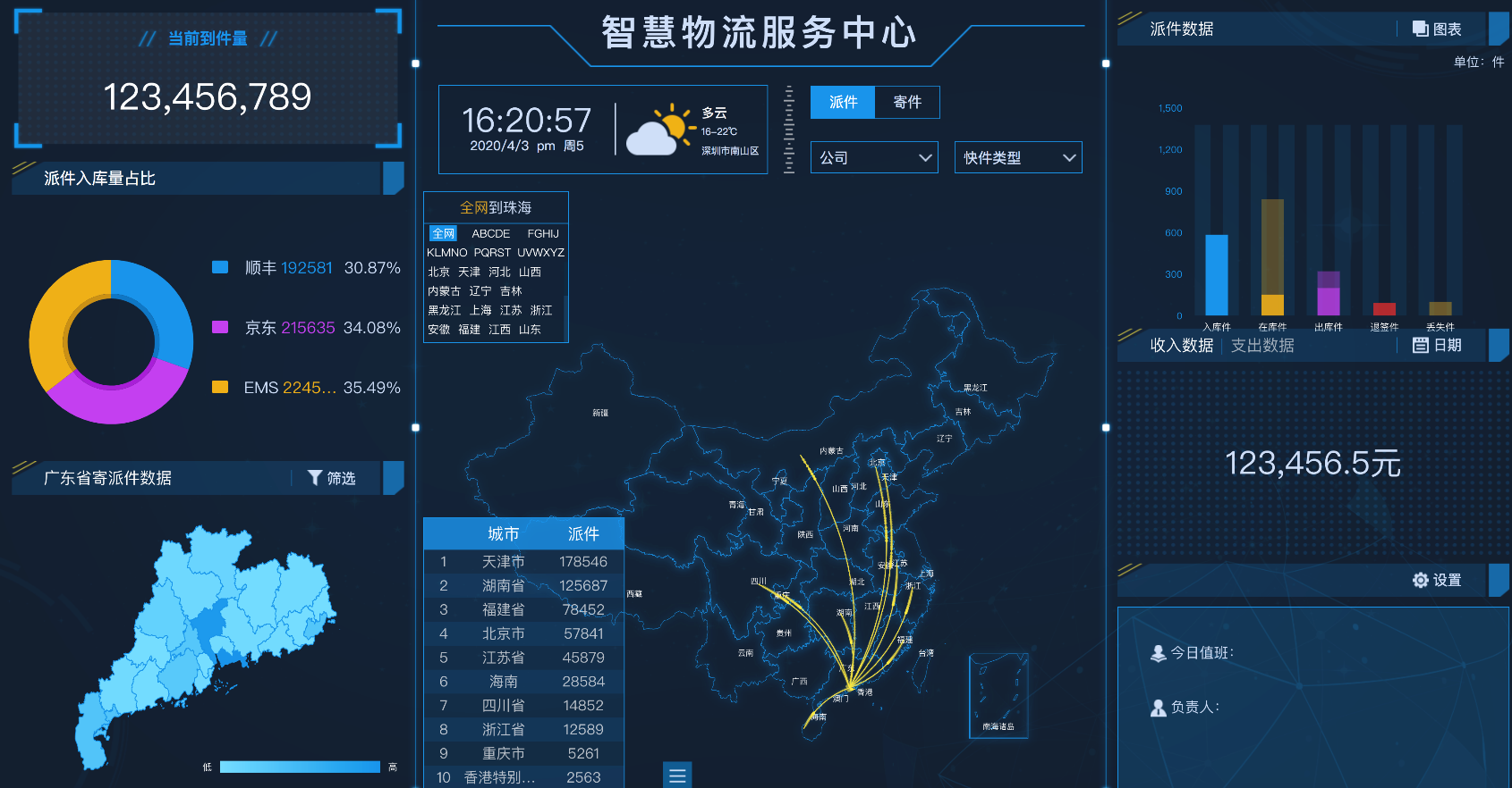 OA和BPM软件的时代已经过去了，新一代管理软件优势明显