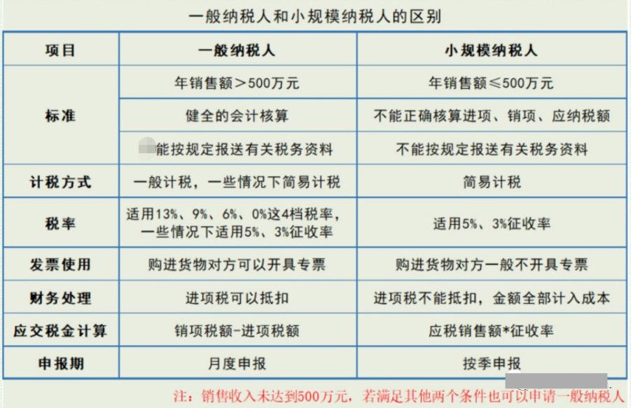 注册公司比个体户好太多，这几个好处，大部分人都不懂