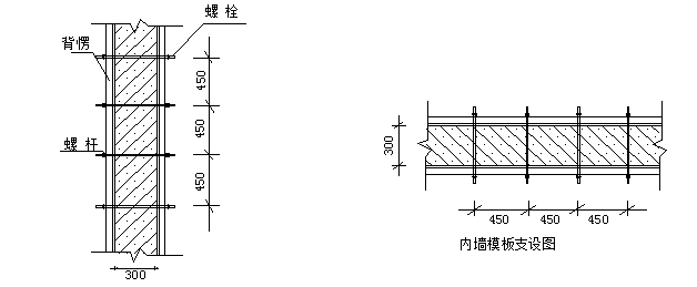 结构模板、支撑体系在建设施工中的应用