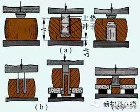 锻造技术知识的最全汇总，建议收藏！