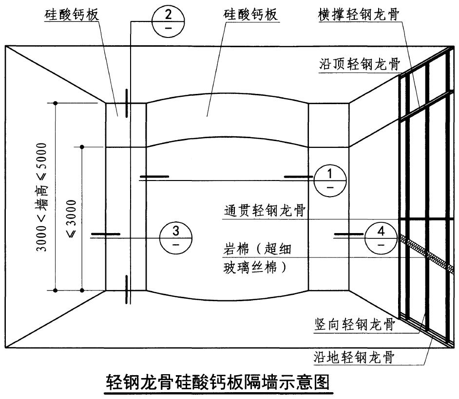 一篇看懂：轻质隔墙施工工艺