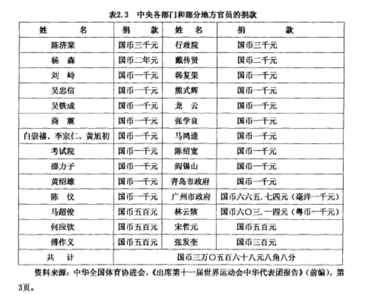 南京有没有举办过奥运会(南京国民政府与1936年柏林奥运会)