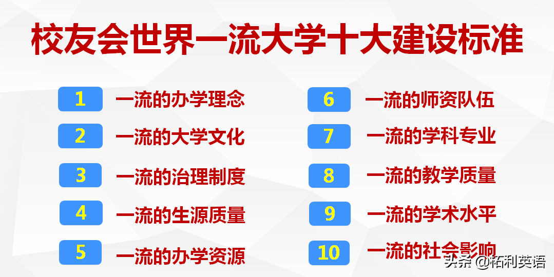 2019中国大学综合实力排名公布，浙江大学第5，武汉大学第9