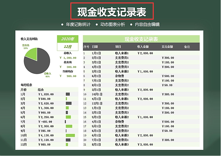 12张财务报表模板，适合会计小白入职使用，录入数据可自动生成