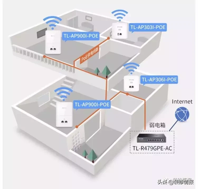 家庭网络配置方案了解下